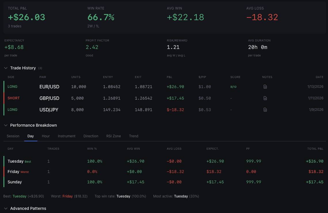 CandleSight trade analysis dashboard with performance metrics