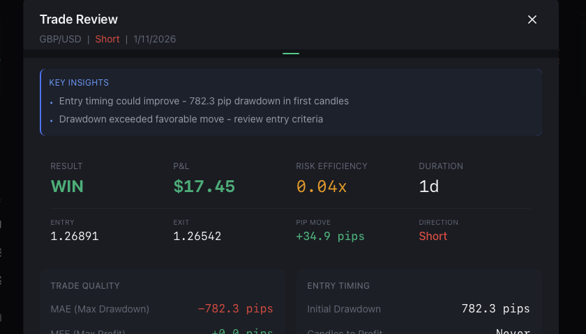 CandleSight trade review with AI-powered insights